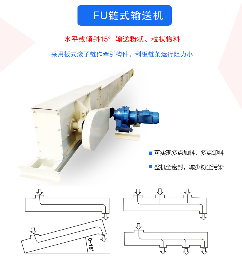 FU鏈?zhǔn)捷斔蜋C(jī)密封性好、刮板鏈條使用壽命長、可多點(diǎn)加料、卸料、機(jī)殼全密封，無粉塵溢散