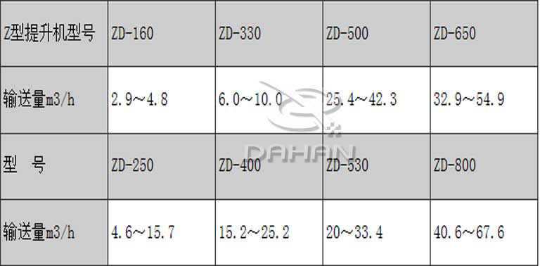 轉(zhuǎn)斗式提升機技術參數(shù)