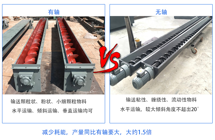 無軸產(chǎn)量同比有軸要大；有軸螺旋輸送機(jī)主要輸送顆粒狀、粉狀、小細(xì)顆粒物料，無軸螺旋輸送機(jī)適合輸送粘性、纏繞性、流動(dòng)性物料；有軸絞龍螺旋輸送機(jī)：水平運(yùn)輸、傾斜運(yùn)輸、垂直運(yùn)輸均可，無軸絞龍螺旋輸送機(jī)：水平運(yùn)輸