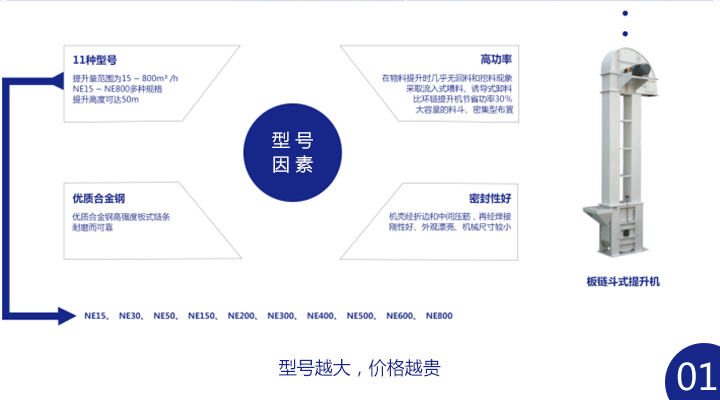 板鏈斗式提升機(jī)多少錢一臺(tái)？ 