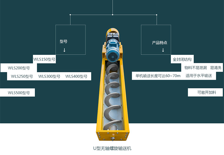  無軸螺旋輸送機型號有哪些？
